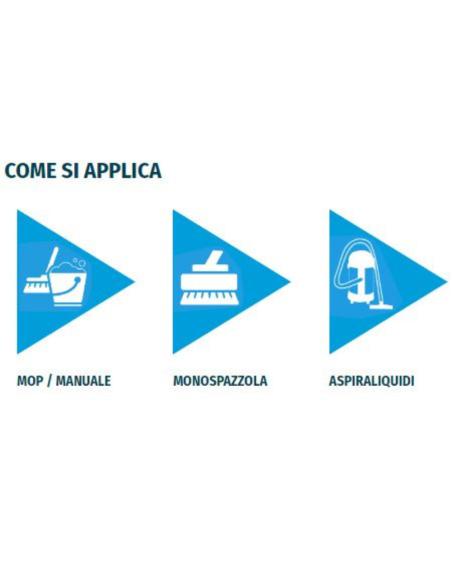 Detergente alcalino concentrato sgrassante per pavimenti da 5 lt Basico