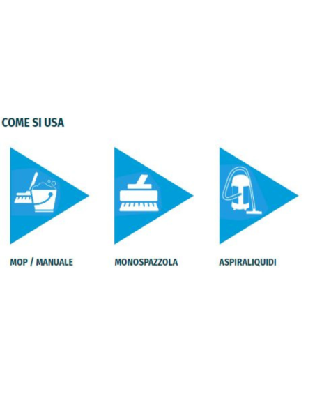 Detergente Acido Concentrato Profumato per Pavimenti da 5 lt Acido
