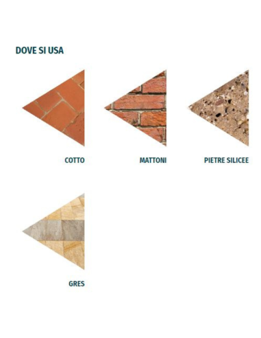 Detergente Acido Concentrato Profumato per Pavimenti da 1 lt Acido