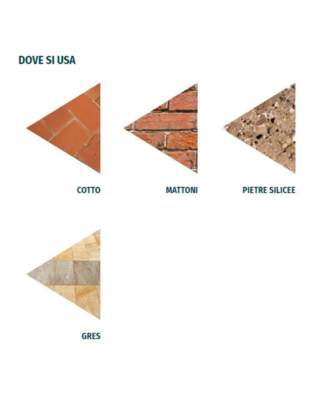Detergente Acido Concentrato Profumato per Pavimenti da 1 lt Acido