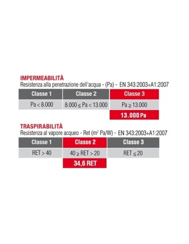 Giacca da lavoro softshell Scourer tasche frontali chiusura zip colore nero