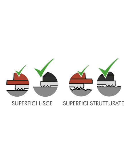 Ventosa Doppia Patta Piastrelle Materiali Superfici Liscie Strutturate Biventosa