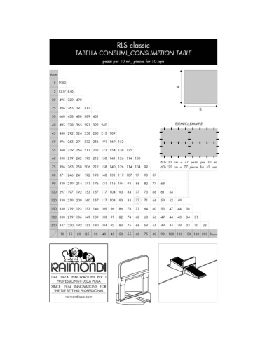 Distanziatori Elementi Livellanti RLS HD 2 mm h. 12 mm Confezione 250 Pezzi 