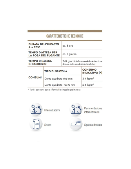 AP 71 Tech  Adesivo Monocomponente Bianco Grigio Pavimenti Rivestimenti 25 kg