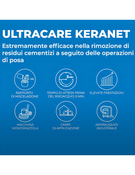 Ultracare Keranet Pulitore Concentrato Liquido Pavimenti Interni Esterni 
