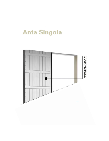 Controtelaio Interni Porta Scorrevole Anta Singola Cartongesso Logika Ermetika