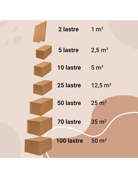 Lastra Sughero 100x50 cm Sp. 3 mm Resistente Anti Umidità Muffa Condensa