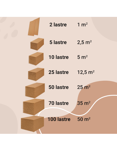 Lastra Sughero 100x50 cm Sp. 2 mm Resistente Anti Umidità Muffa Condensa