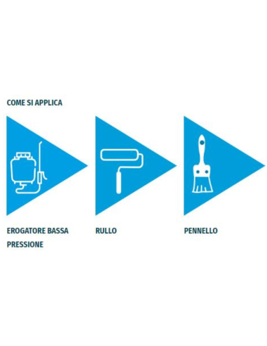 Pretrattamento impregnante protettivo per pavimenti Idro Base da 5 lt 