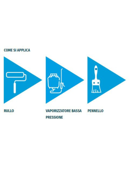 Primer universale trasparente per pavimenti in cemento Promocem da 5 lt 