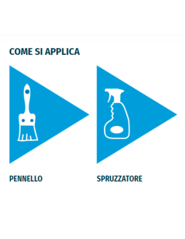 Protettivo in Miscela Solvente Effetto Bagnato Idrorepel Tono da 1 lt 