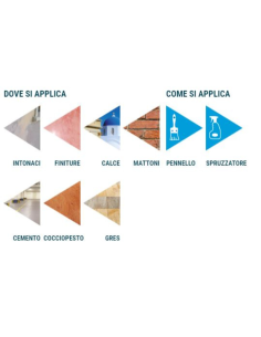 Protettivo Trasparente Antimicrobico Annerimento Muri N.AG PLUS spray 500 ml 2