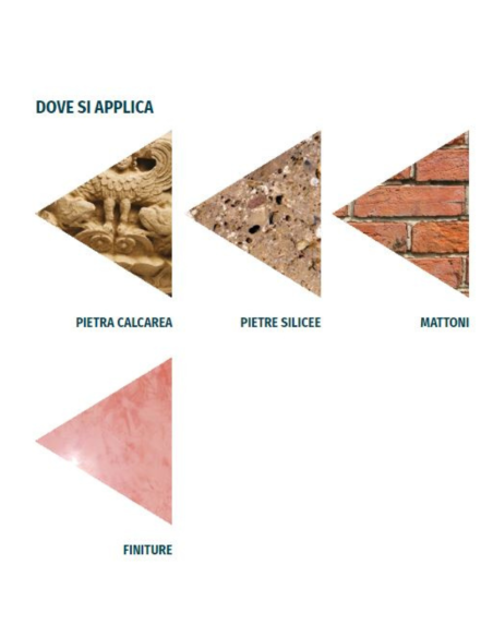 Protettivo traspirante Idrorepellente Oleorepellente Base Acqua No Smog da 1 lt 