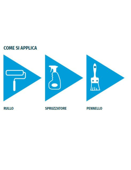 Protettivo traspirante Idrorepellente Oleorepellente Base Acqua No Smog da 1 lt 