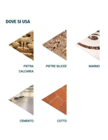 Trattamento Antiscivolo Superfici Pietra Naturale gres e ceramiche 5 litri