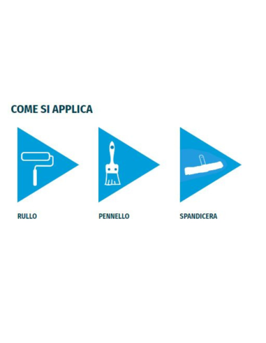 Finitura Sigillante Antispolvero Pavimentazioni in Cemento Stop Cem da 5 litri