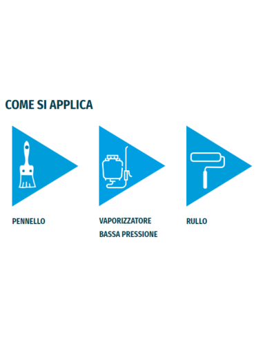 Trattamento Protettivo Impregnante Antimacchia Pavimenti Pietra Imprestone 1 lt