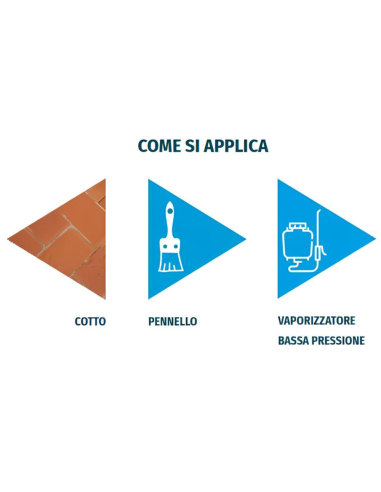 Protettivo Idrorepellente Traspirante Protezione Umidità Acqua Stop 1 Litro 