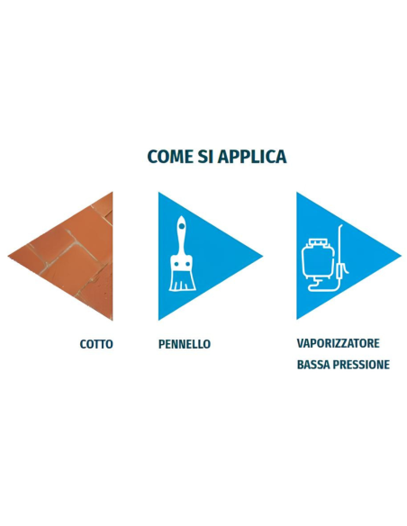 Protettivo Idrorepellente Traspirante Protezione Umidità Acqua Stop 1 Litro 