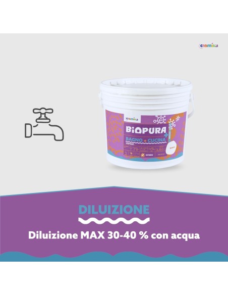Idropittura Traspirante Antimuffa Interni Bagno Cucina Linea BIOPURA Cromika
