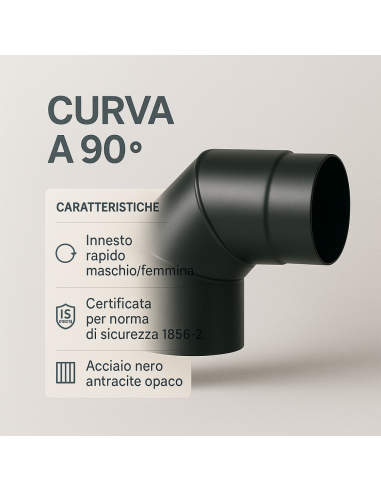 Curva a 90° Elemento Angolare Modifica Sezione Canale Fumo Stufa Pellet