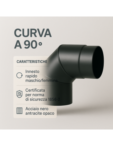 Curva a 90° Elemento Angolare Modifica Sezione Canale Fumo Stufa Pellet