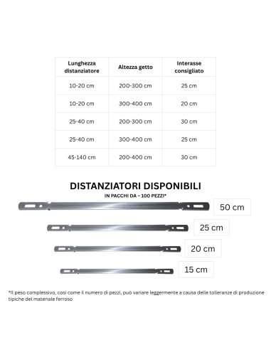Distanziatori In Ferro Per Armatura Per Costruzioni Robuste 100 pezzi