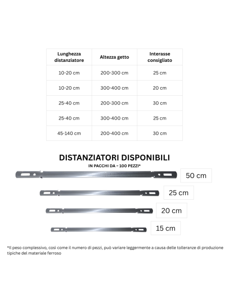 Set di Distanziatori In Ferro Per Armature Di Calcestruzzo