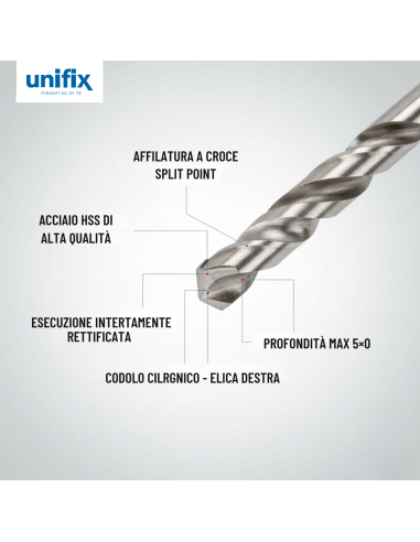 Punta Hss-G Profix Per Foratura Metalli Alta Precisione Blister 2 Pezzi