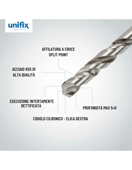 Punta Hss-G Profix Per Foratura Metalli Alta Precisione Blister 2 Pezzi
