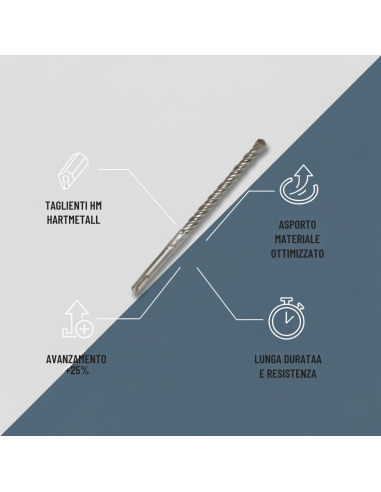 Punta Attacco Sds-Plus S4L Per Forare Materiali Edili