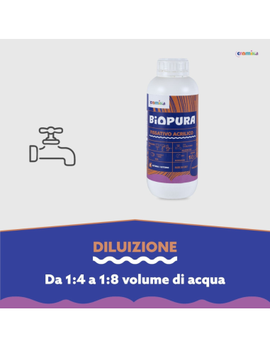 Kit Fissativo Acrilico Isolante Professionale per Muri e Intonaci BIOPURA Cromika – 2 Pezzi
