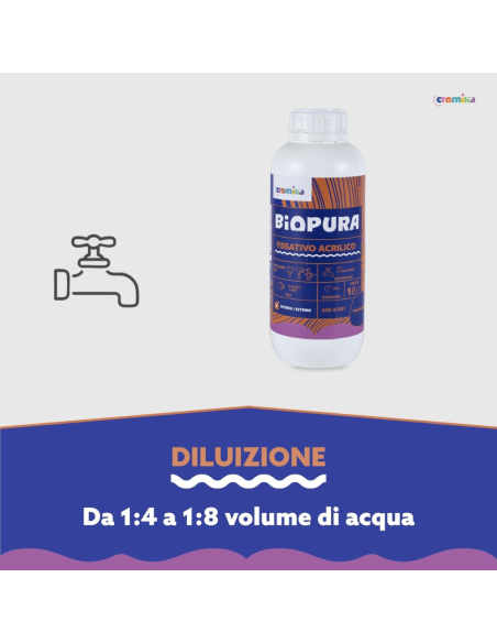 Kit Fissativo Acrilico Isolante Professionale per Muri e Intonaci BIOPURA Cromika – 2 Pezzi