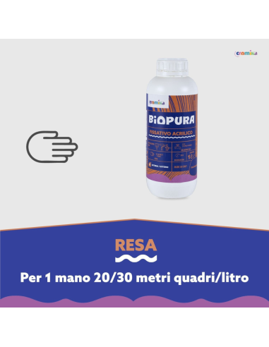 Kit Fissativo Acrilico Isolante Professionale per Muri e Intonaci BIOPURA Cromika – 2 Pezzi