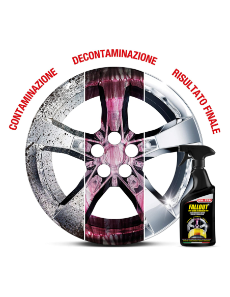 Fallout Iron Remover 500 ml Decontaminante Ferroso Per Cerchi E Carrozzeria