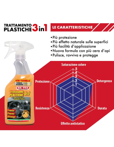 Trattamento 3in1 Plastiche 500 ml Pulizia Ravvivo E Protezione Per Auto  