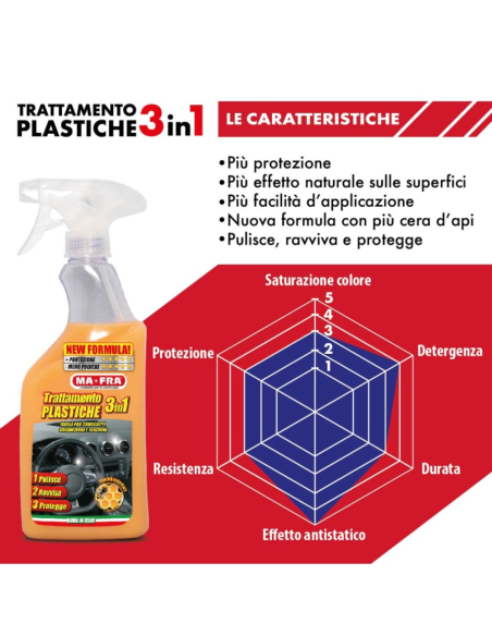 Trattamento 3in1 Plastiche 500 ml Pulizia Ravvivo E Protezione Per Auto  