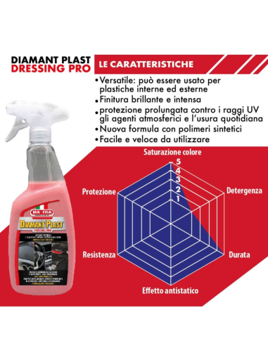 Diamant Plast Dressing Pro Rinnova Lucida e Protegge Plastiche Auto 750 ml  