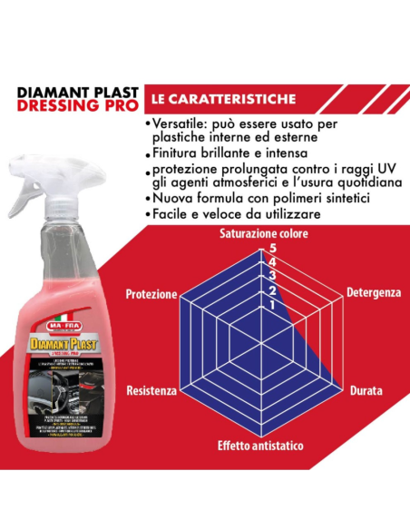 Diamant Plast Dressing Pro Rinnova Lucida e Protegge Plastiche Auto 750 ml  