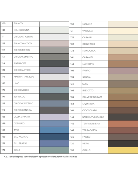 MAPEI Mapesil AC Silicone Acetico  Elastico Resistente Alla Muffa 310 ml 6 Pezzi