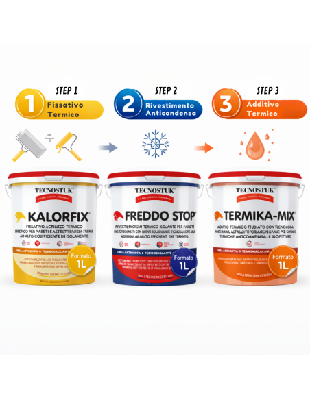 Trattamento Completo Per Muri Freddi E Umidi Tecnostuk