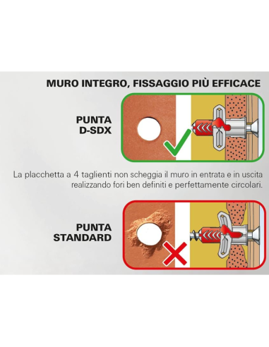 Fischer Kit 5 Punte Trapano D-SDX A Quattro Taglienti 5-12 mm Per Muro