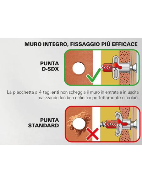 Fischer Kit 5 Punte Trapano D-SDX A Quattro Taglienti 5-12 mm Per Muro