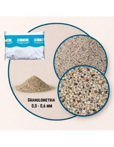 Sabbia Fine Silicea Naturale Grana 0-0,6 mm Finitura Superfici Sacco kg 25