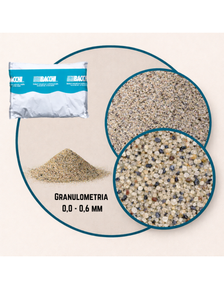 Sabbia Fine Silicea Naturale Grana 0-0,6 mm Finitura Superfici Sacco kg 25