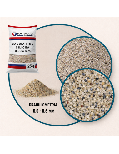 Sabbia Silicea Fine Granulometria 0-0,6 mm Finitura Superfici Sacco kg 25