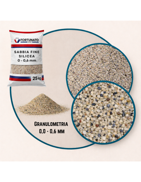 Sabbia Silicea Fine Granulometria 0-0,6 mm Finitura Superfici Sacco kg 25
