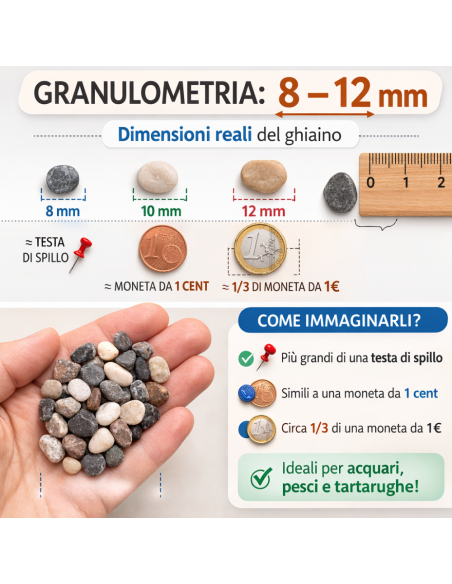 Ciottoli Di Fiume Naturali Per Acquari D’Acqua Dolce 25 kg