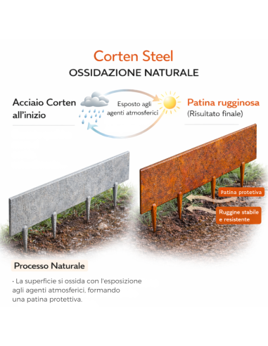 Bordura Flessibile In Acciaio Cortenbord 2 mt Con Giunti Viteria e Chiavetta Pezzi 10 