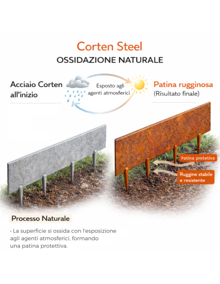 Bordura Flessibile In Acciaio Cortenbord 2 mt Con Giunti Viteria e Chiavetta Pezzi 10 